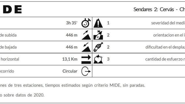 Sendares 2 - Cervás Chanteiro
